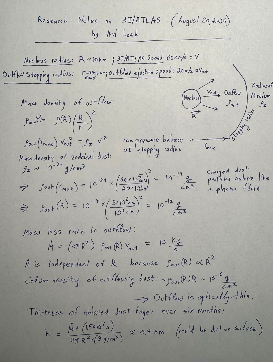 Novos Insights nas Notas de Pesquisa de Hoje sobre 3I/ATLAS
